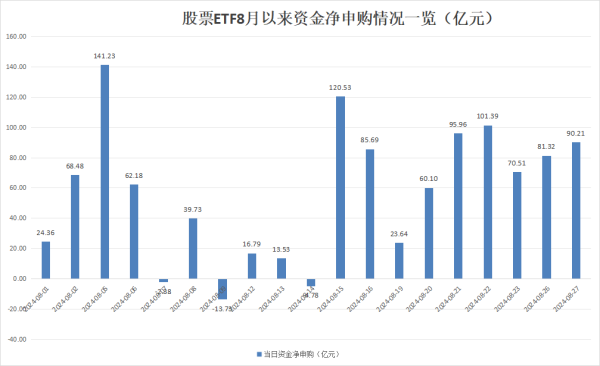 股票配资门户网 90亿大举抄底！多只中证1000ETF获净申购