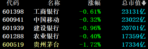 专业的股票配资网 0！罕见！没有一只个股跌停 A股发生了什么？
