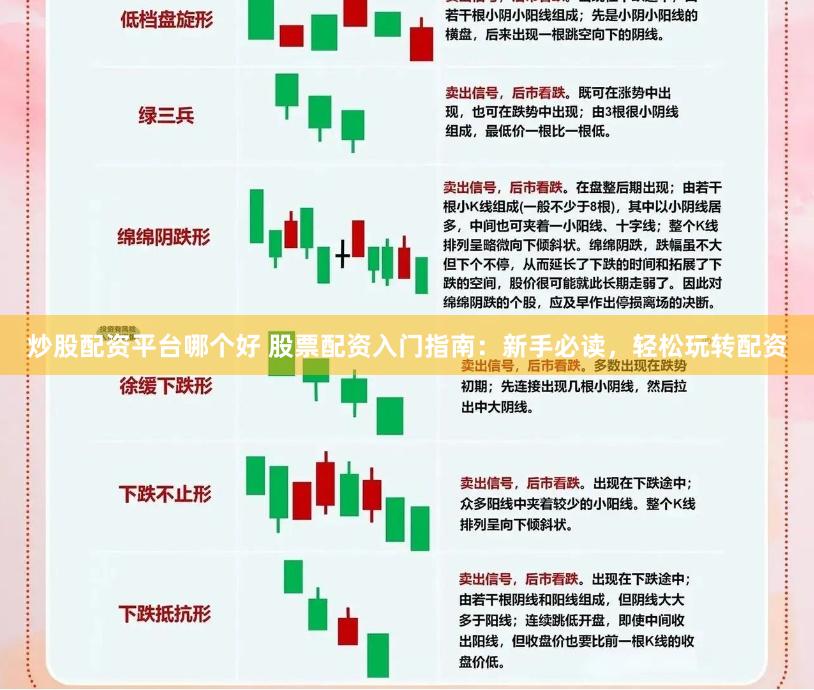 炒股配资平台哪个好 股票配资入门指南：新手必读，轻松玩转配资