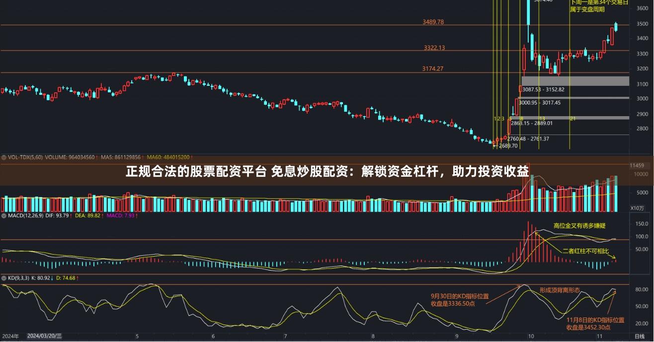 正规合法的股票配资平台 免息炒股配资：解锁资金杠杆，助力投资收益