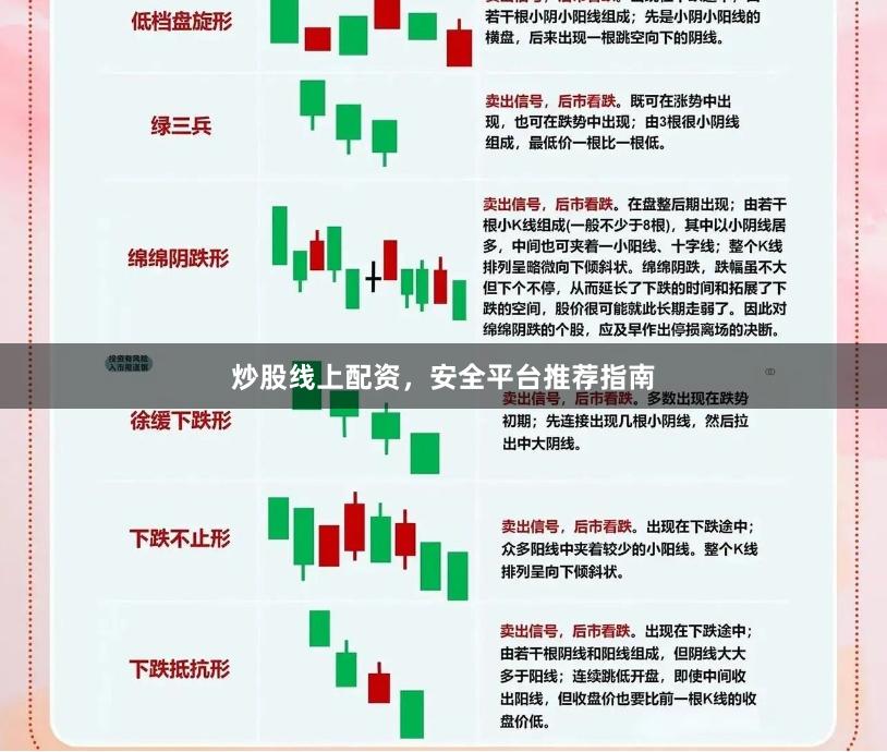 炒股线上配资，安全平台推荐指南